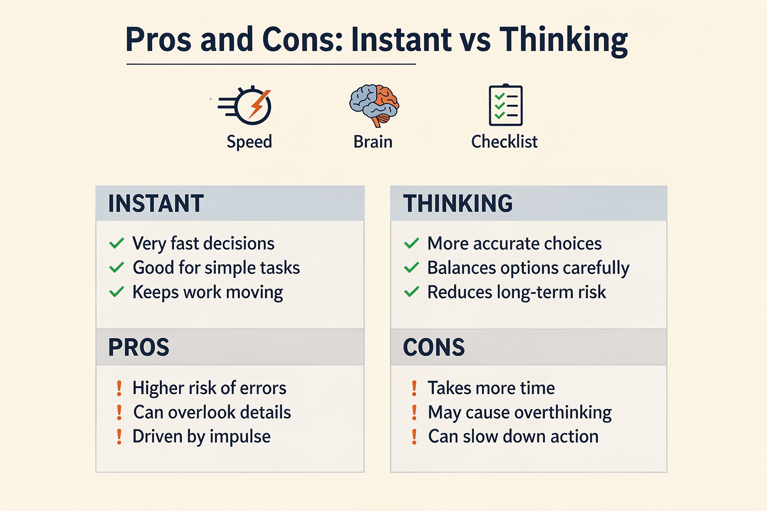 Pros and Cons at a Glance (TABLE)