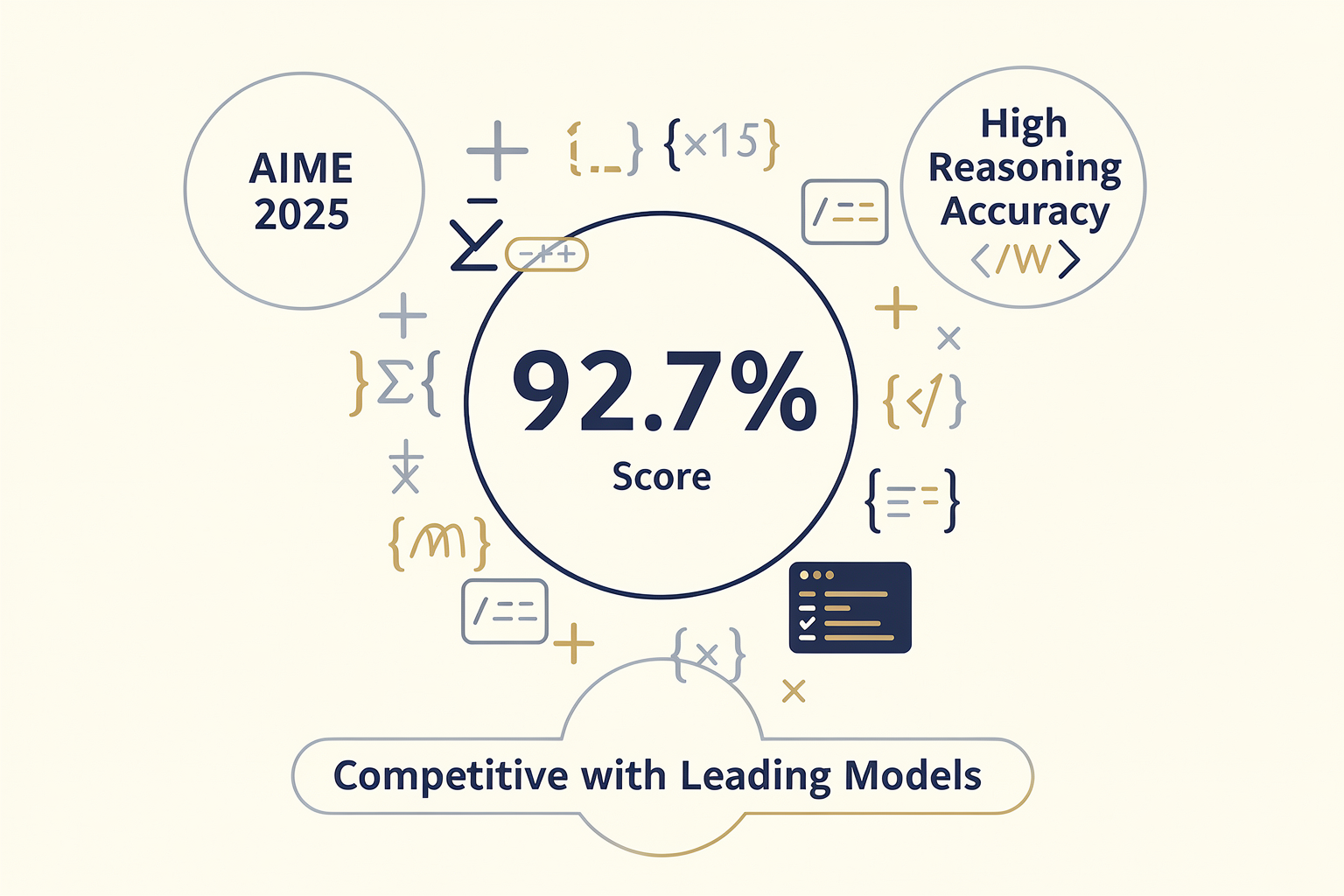 Performance Highlights: What 92.7% AIME Means