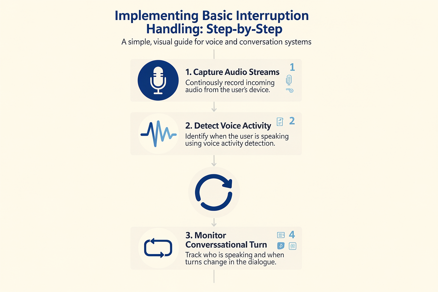 Step-by-Step Walkthrough: Implementing Basic Interruption Handling