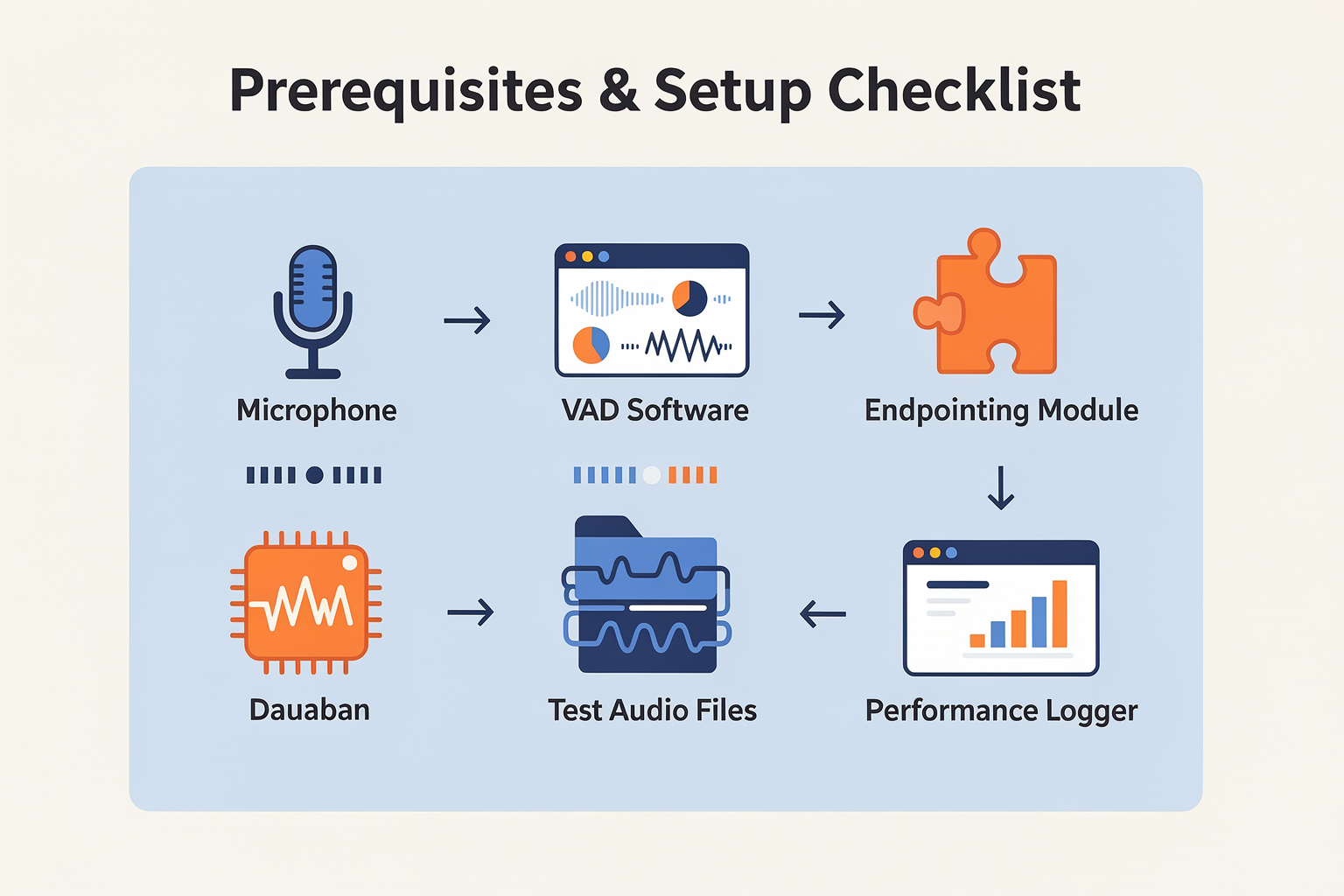 Prerequisites & Setup (TABLE)