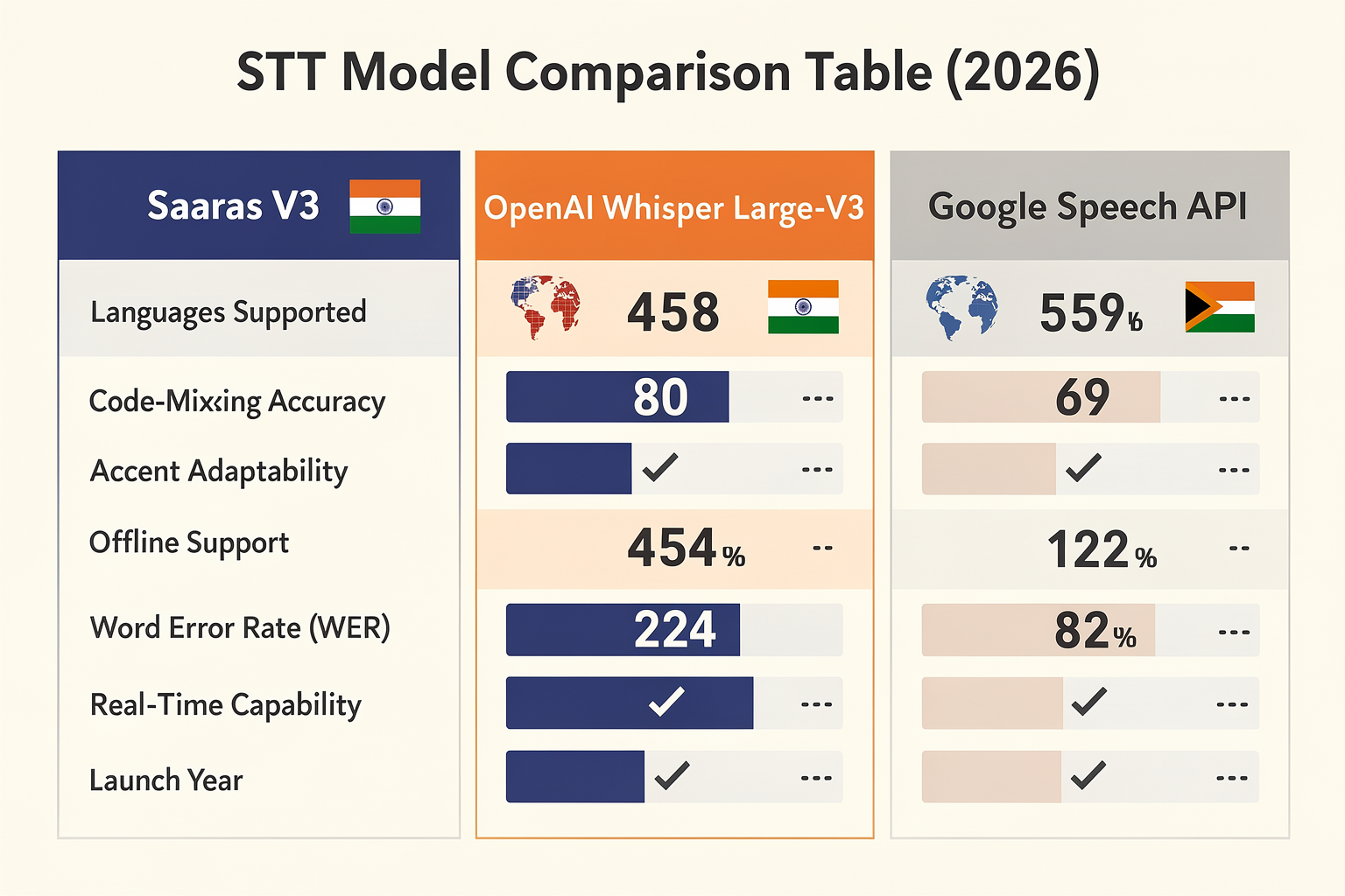 Overview & Specifications
