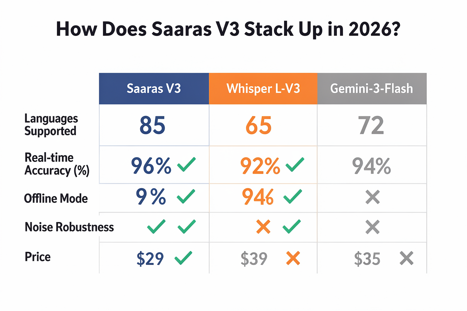 Comparison with Alternatives