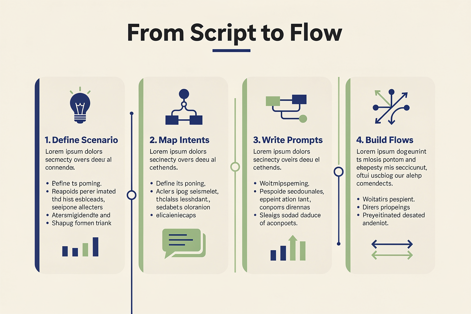 Step-by-Step Walkthrough: Designing a Simple Voice Script
