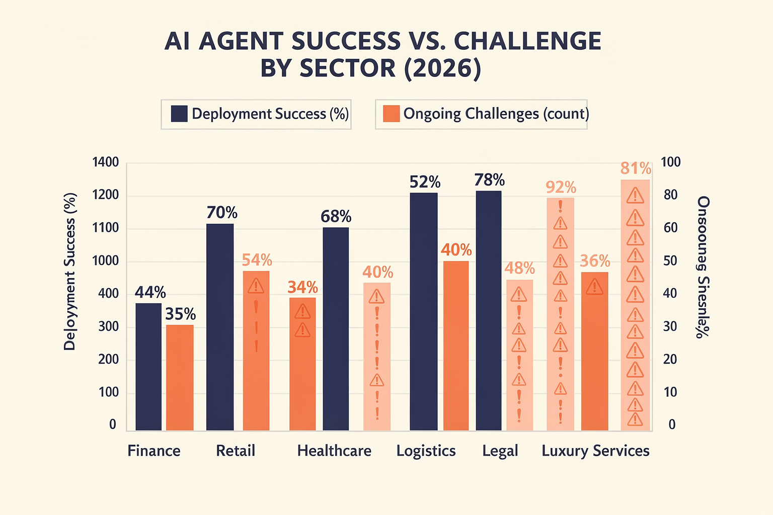 In-Depth Analysis: Where AI Phone Agents Thrive—and Where They Don’t