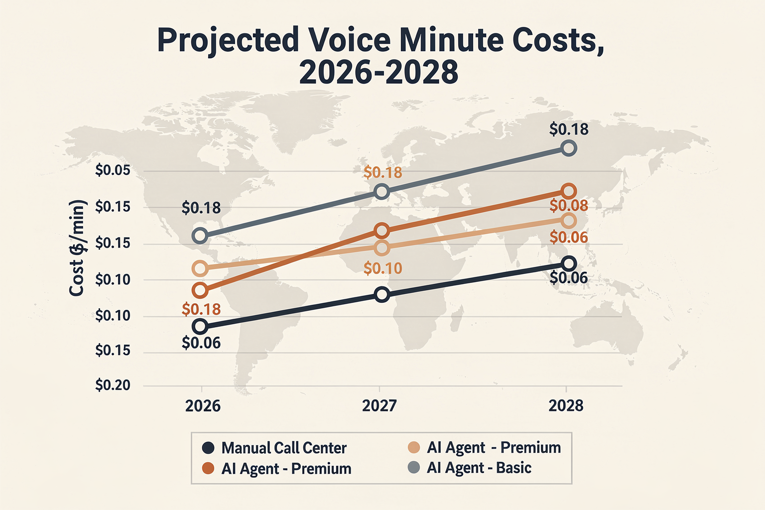 Future Trends: Predicting Voice Minute Costs in 2027 and Beyond