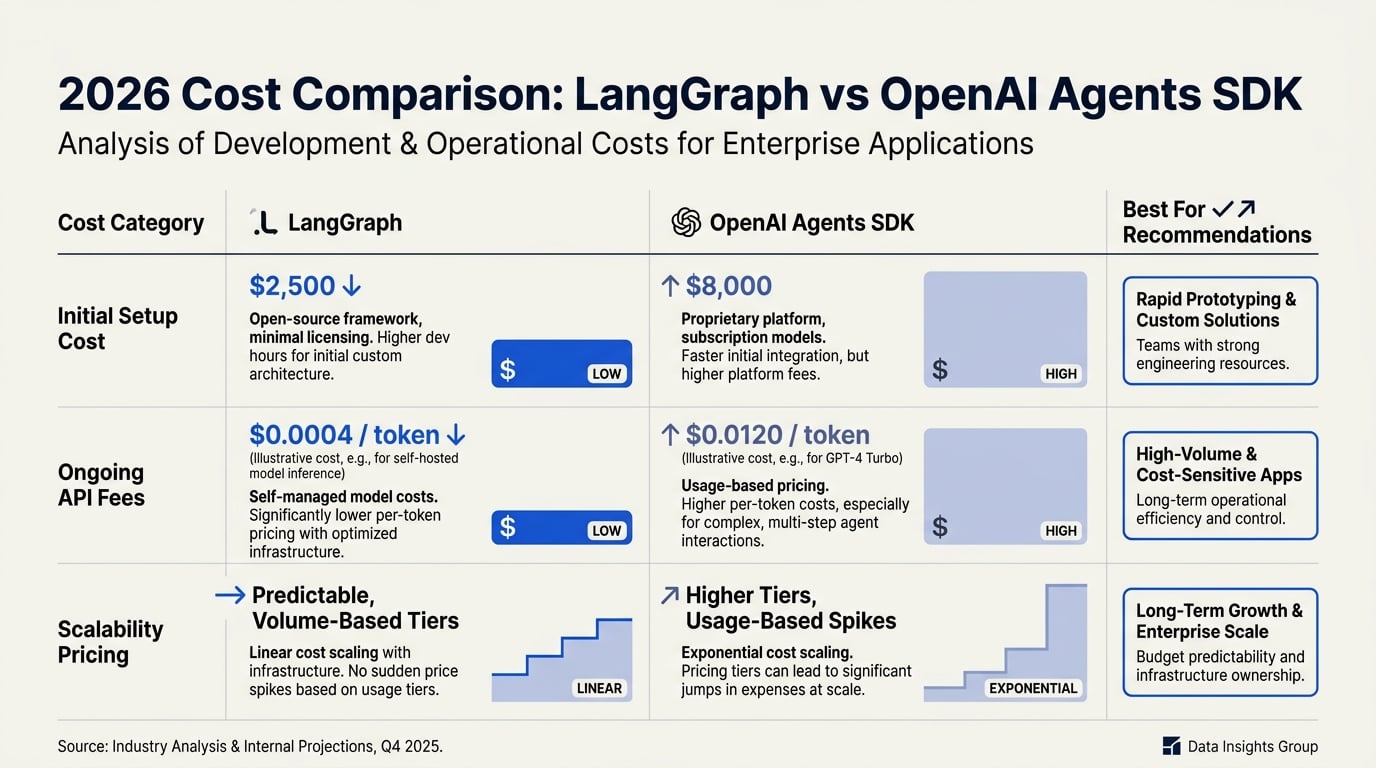 Pricing & Value: What’s the Real Cost? (TABLE)