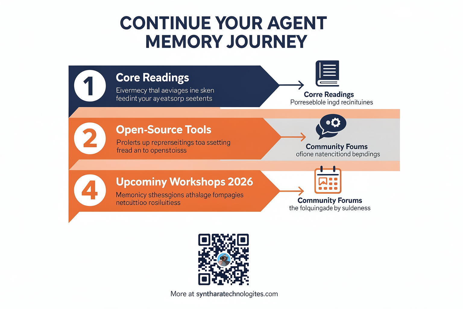 Resources & Next Steps