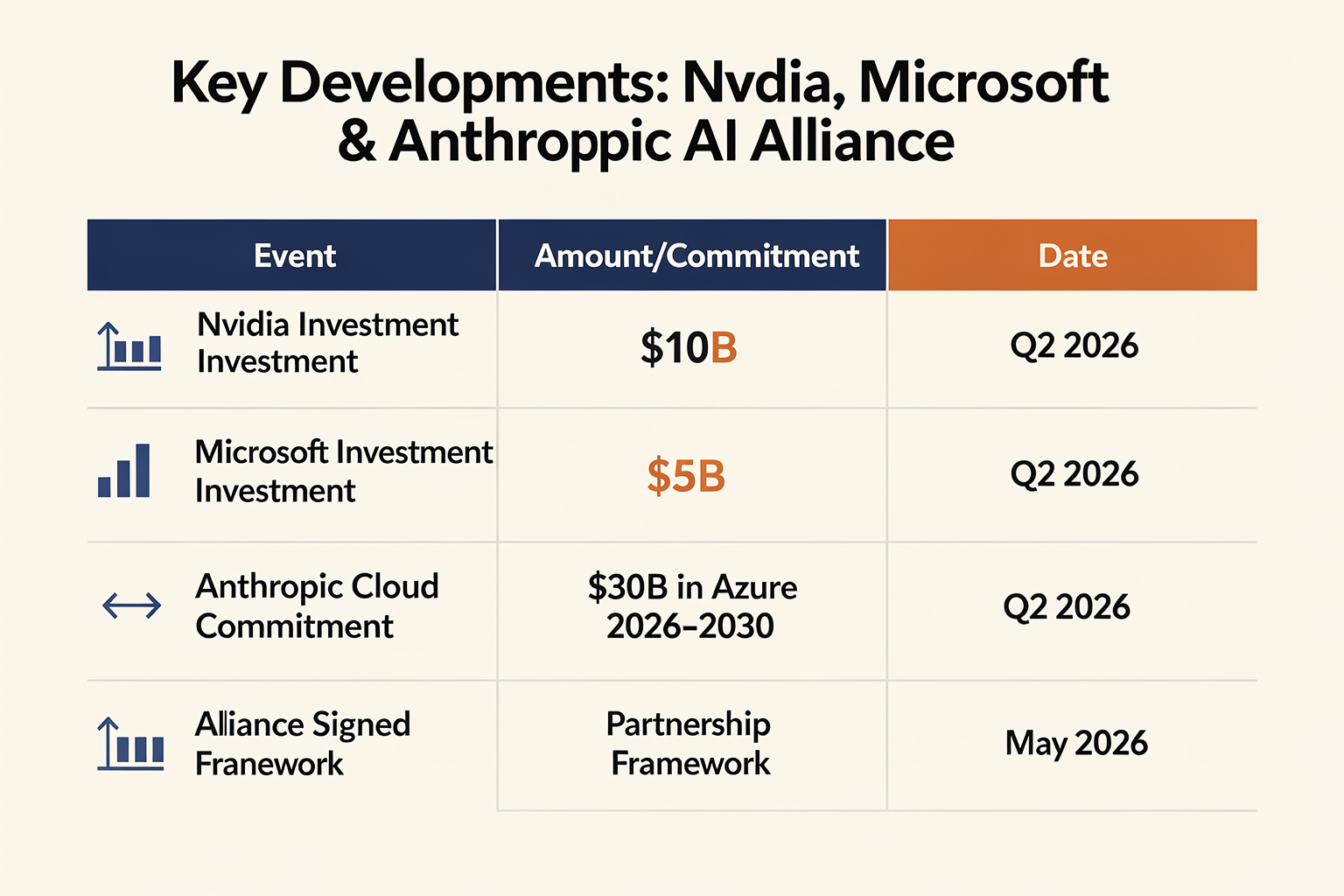 Key Developments: At-a-Glance (TABLE)