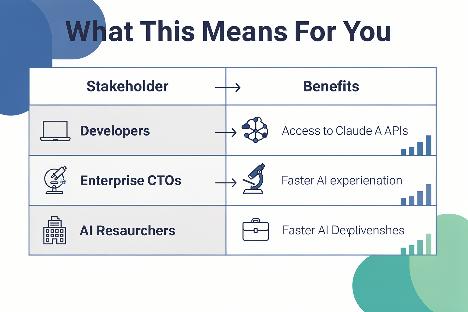 What This Means For You (TABLE)