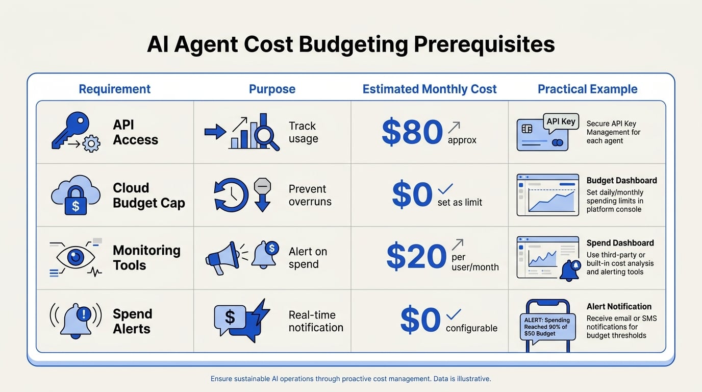Prerequisites & Setup (TABLE)