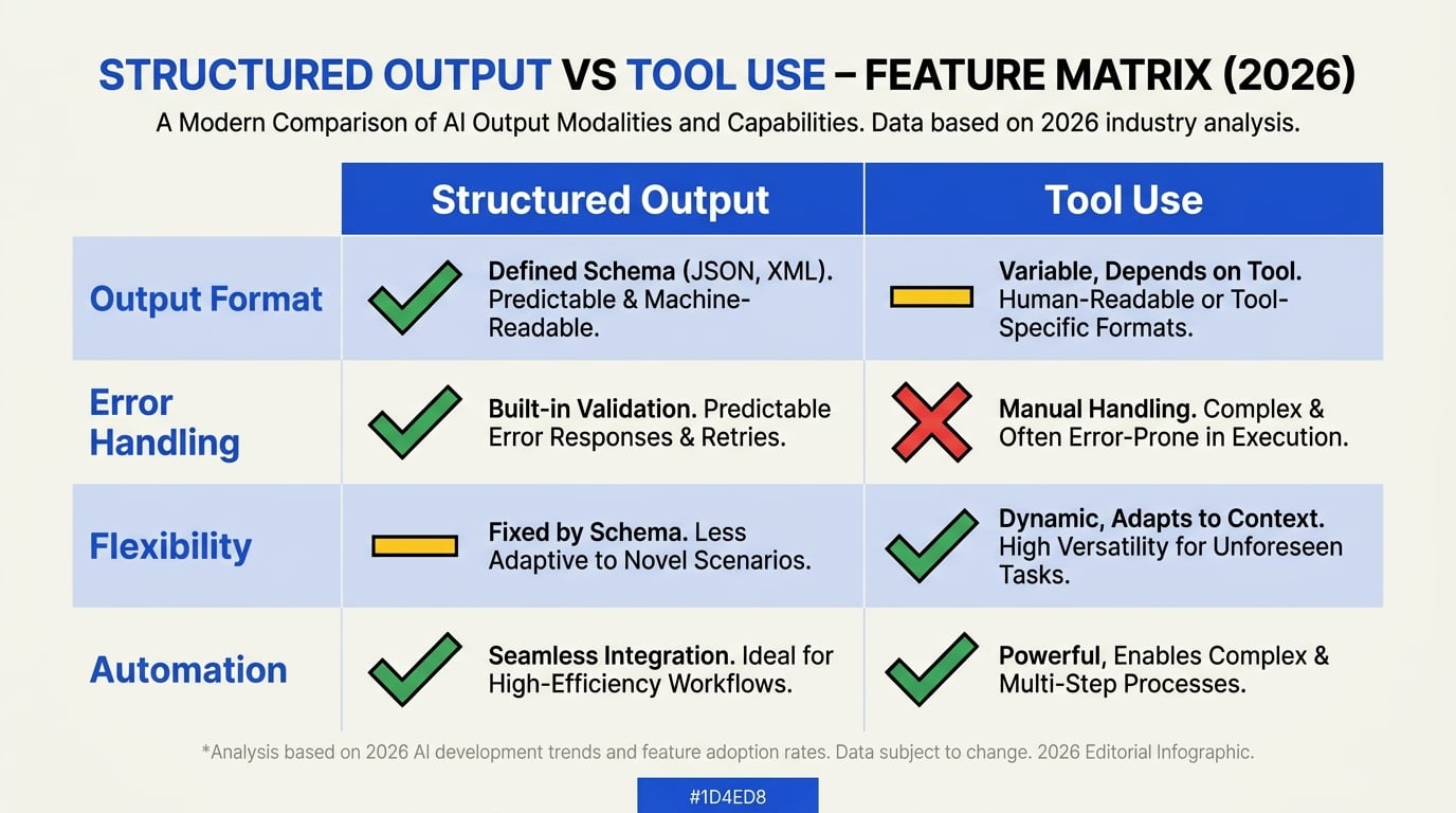 Feature Comparison (TABLE)