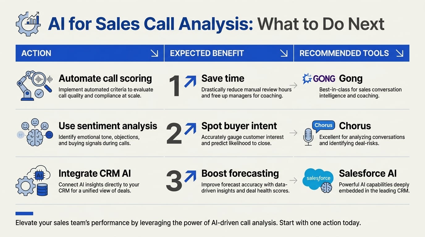 What This Means For You: Actionable Takeaways (TABLE)