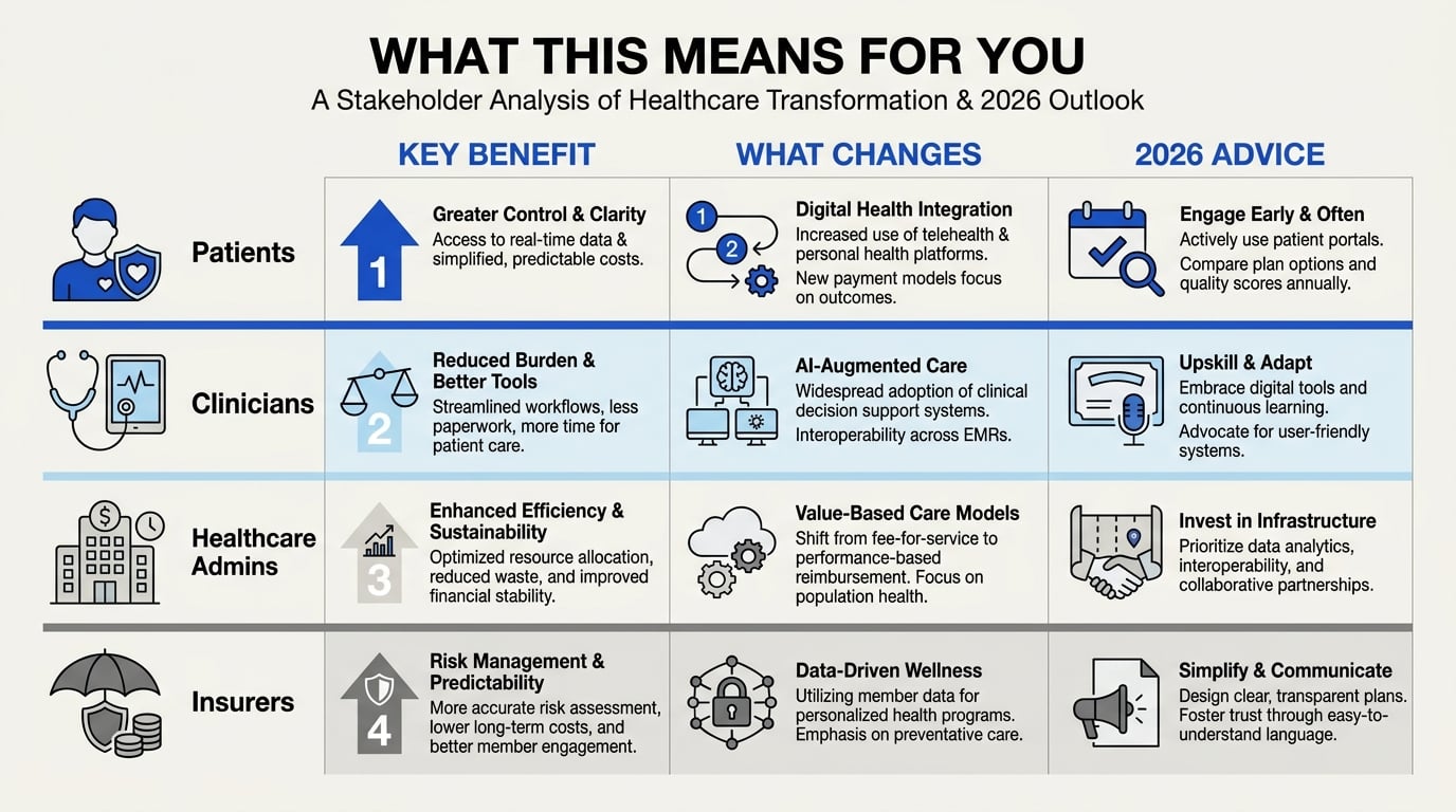 What This Means For You: Stakeholder Implications (TABLE)