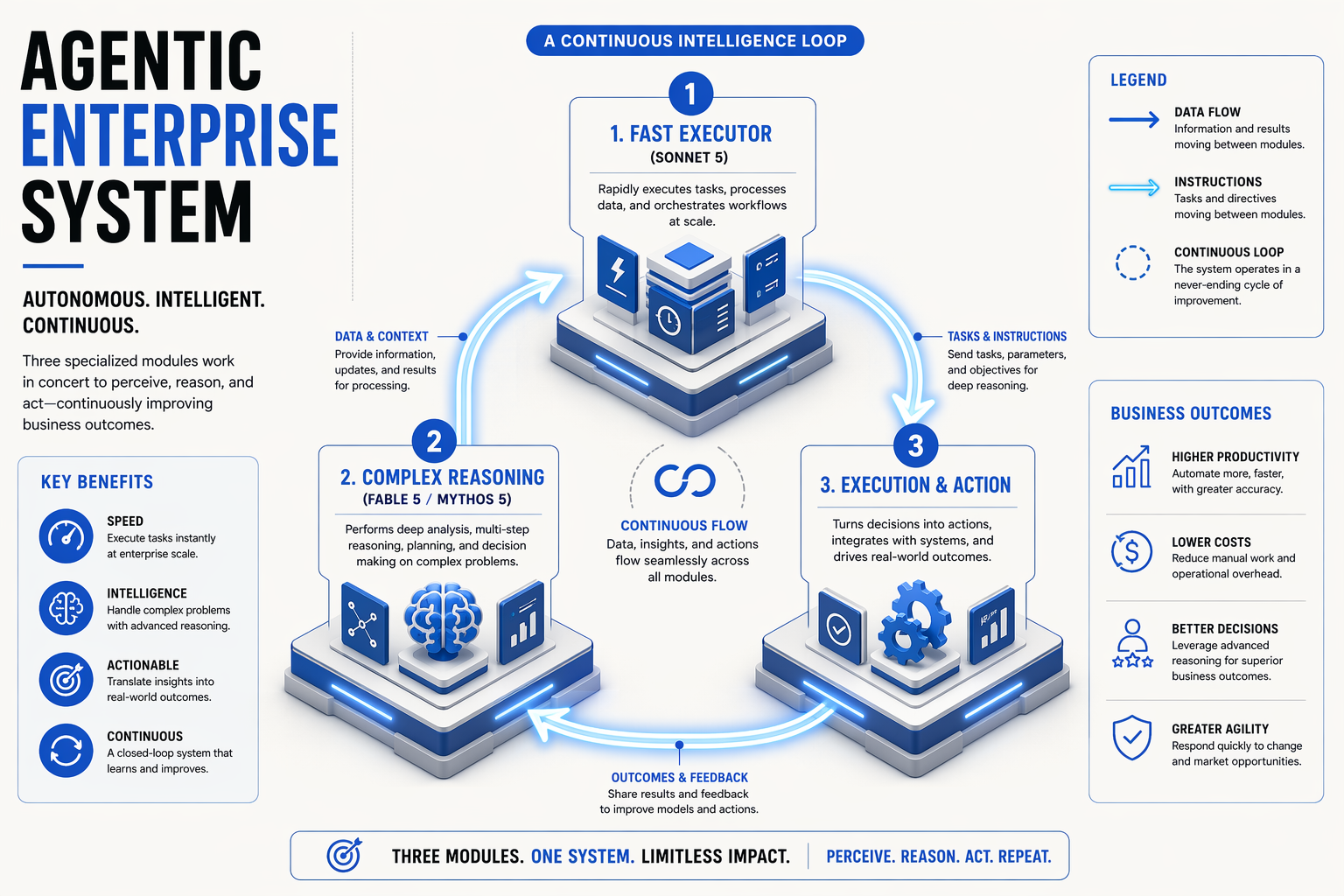 Impact & Implications