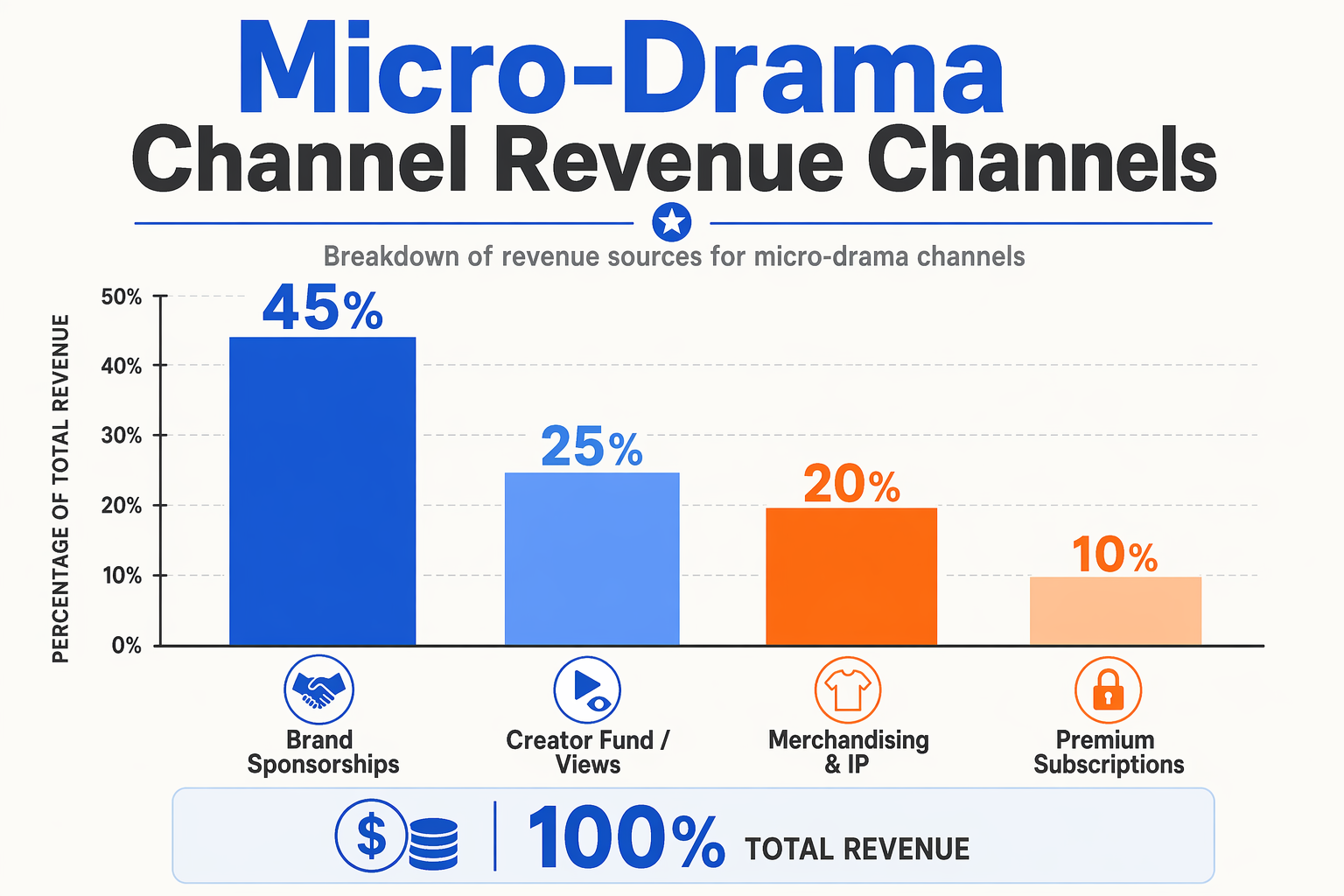 Monetization: How Creators are Turning Viral Reels into Real Revenue