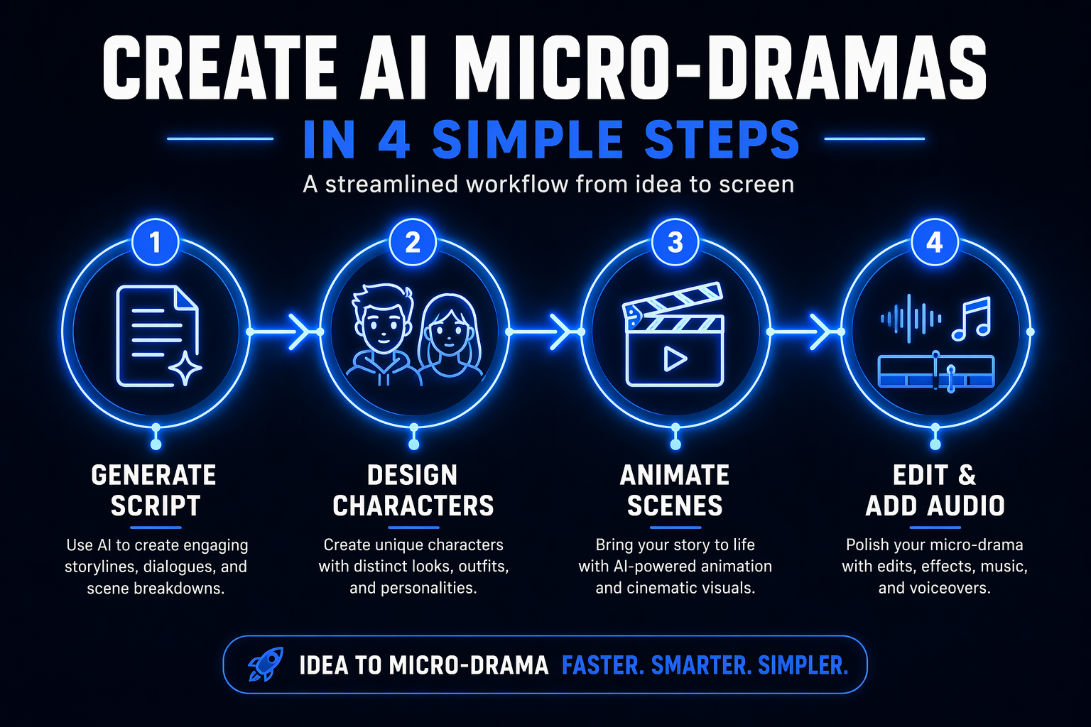 The Step-by-Step Workflow: How to Create Your Own Micro-Drama