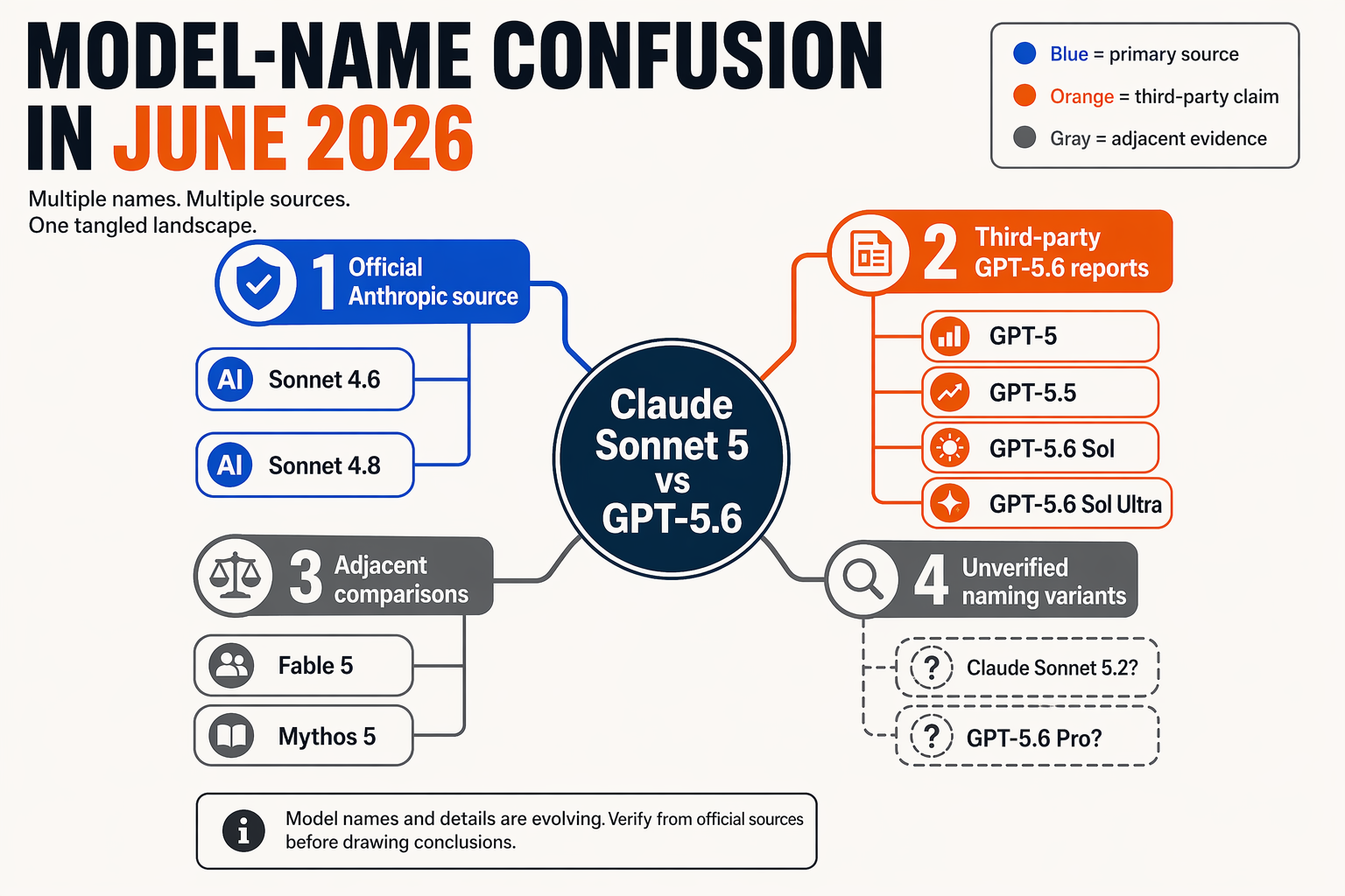 Background & Context: Why This Comparison Is Noisy in June 2026