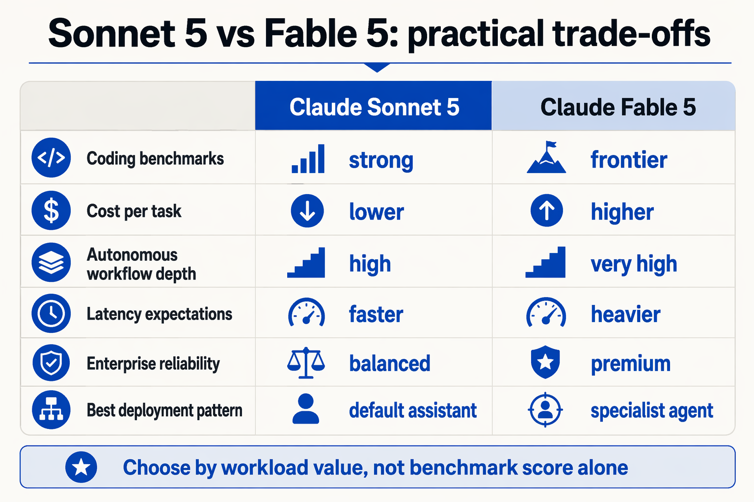 In-Depth Analysis: Benchmarks, Pricing, Context, and Agentic Coding