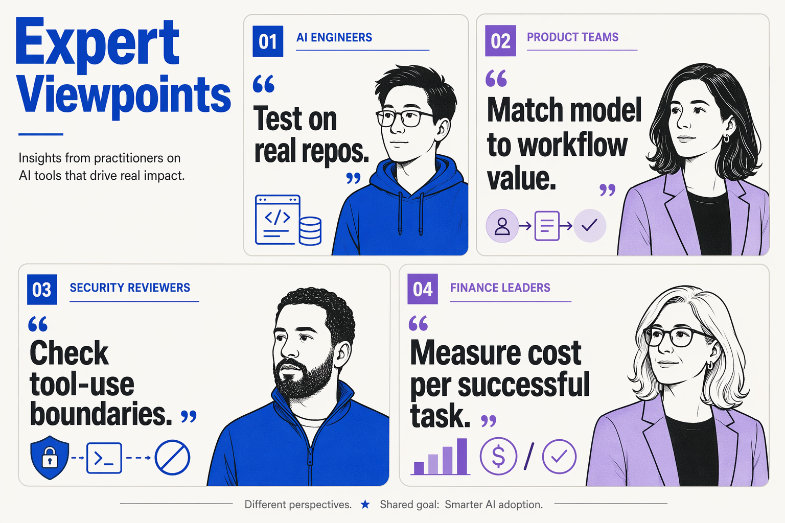 Expert Opinions: Where Analysts and Developers Agree or Disagree