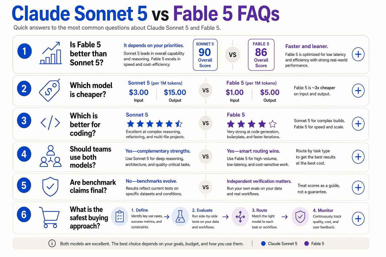 Frequently Asked Questions