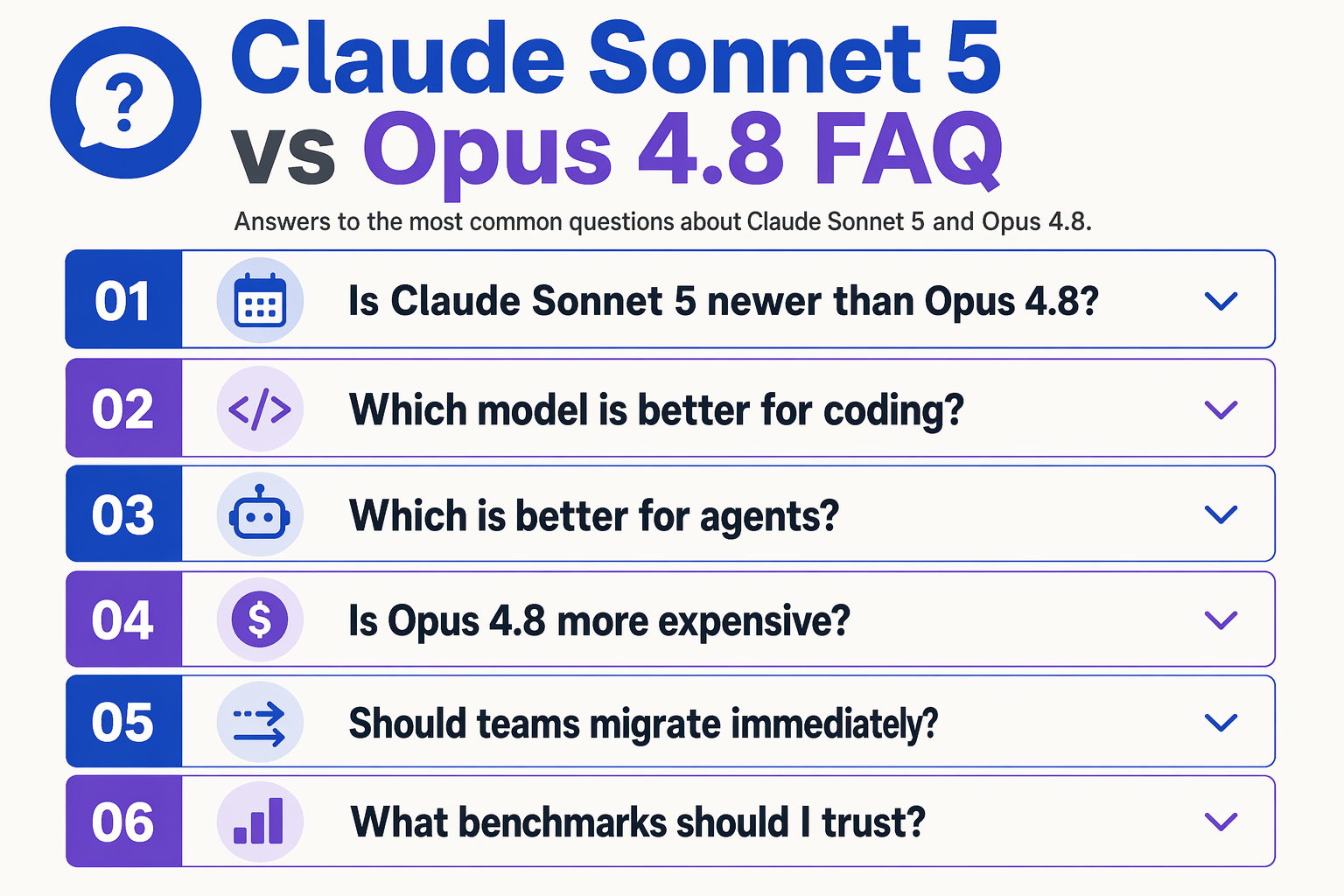 Frequently Asked Questions