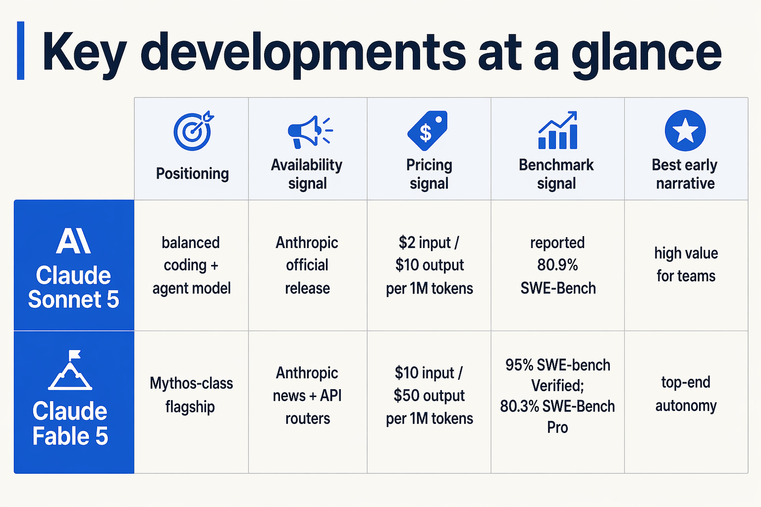 Key Developments (TABLE)