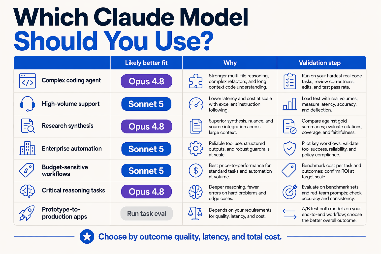 What This Means For You (TABLE): Best Model by Use Case