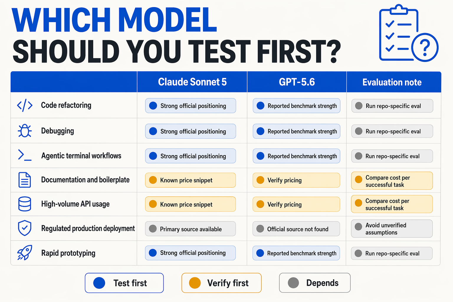 What This Means For You: Use-Case Decision Matrix (TABLE)