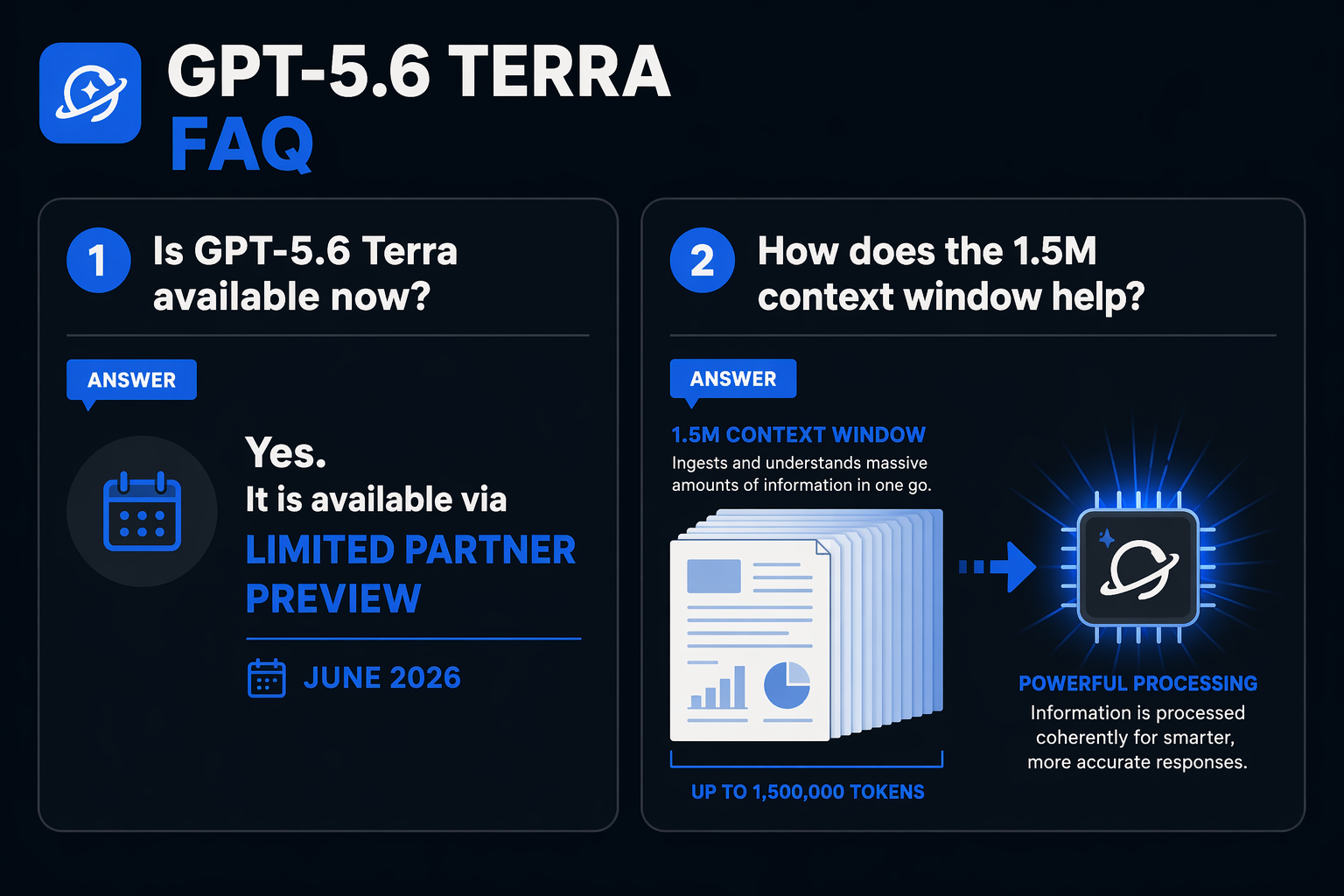 Frequently Asked Questions About GPT-5.6 Terra