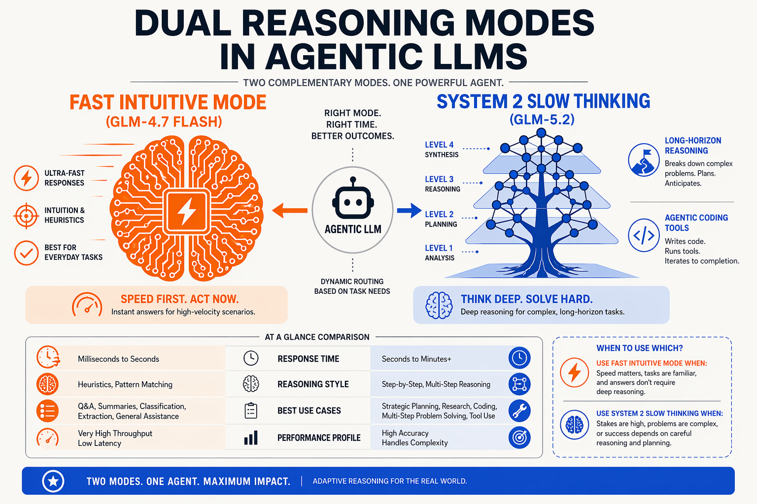 In-Depth Analysis: Decoding GLM-5.2's Core Power