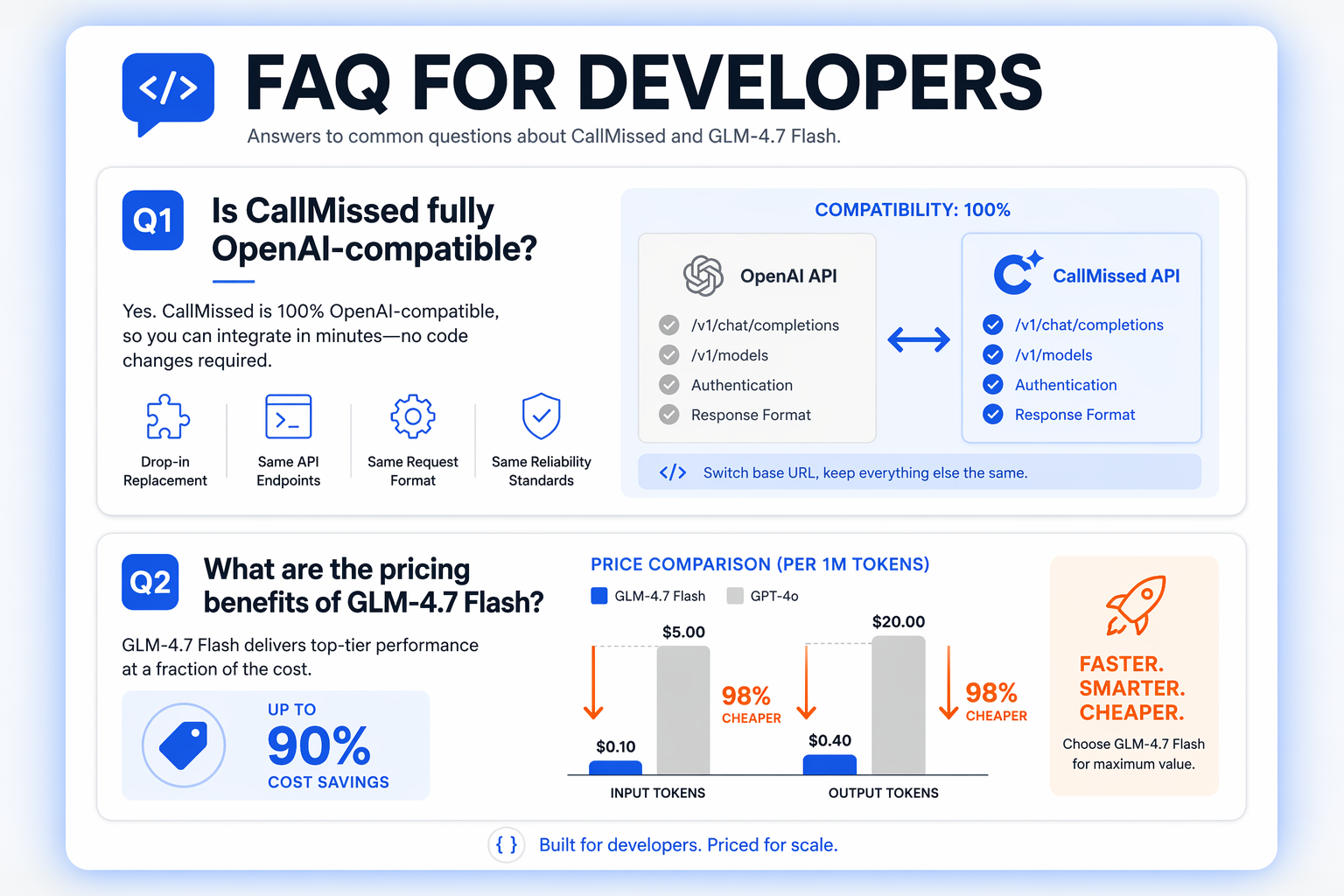 Frequently Asked Questions