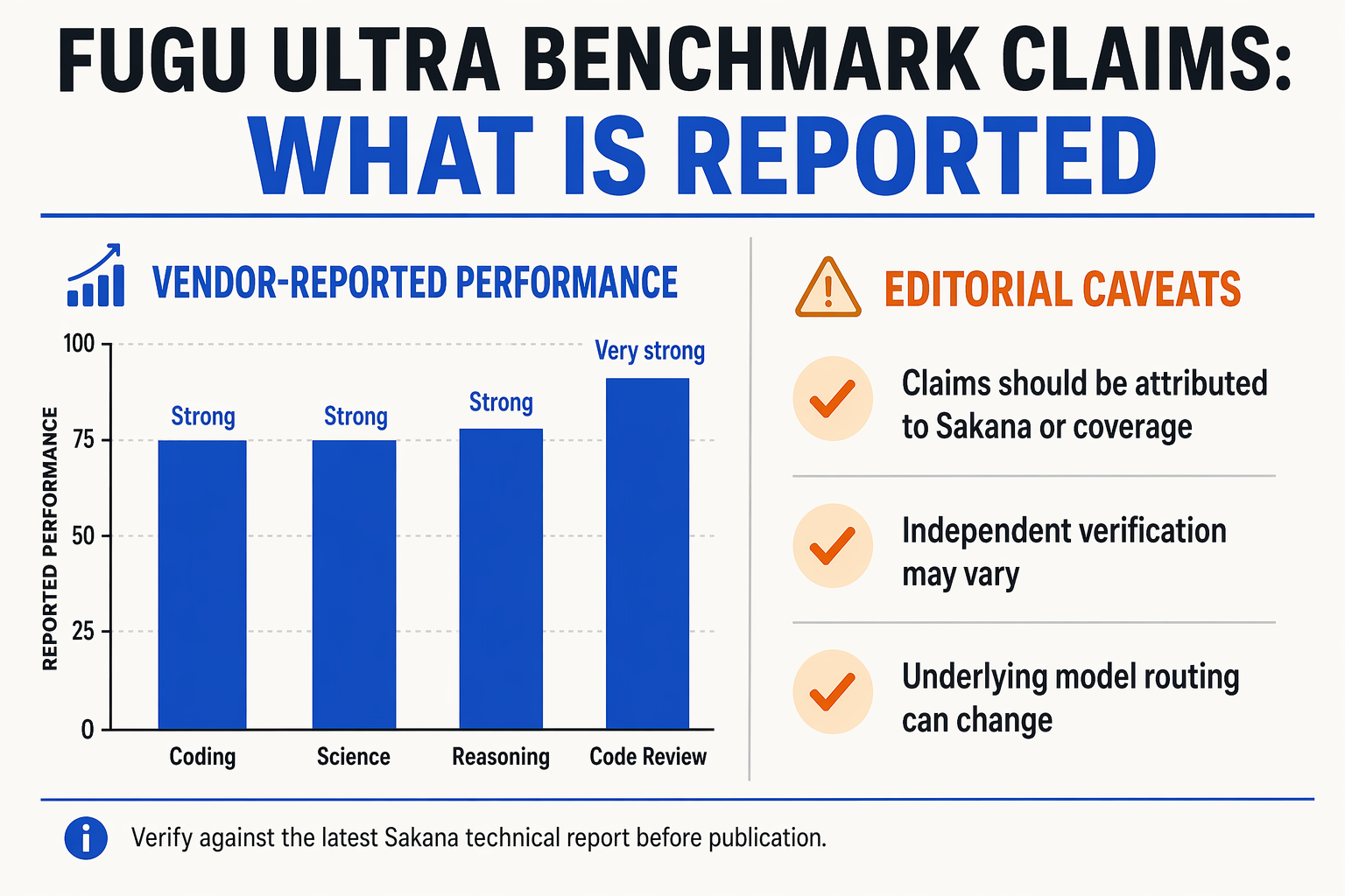 Benchmark Claims: Strong Results, but Attribute Them Carefully