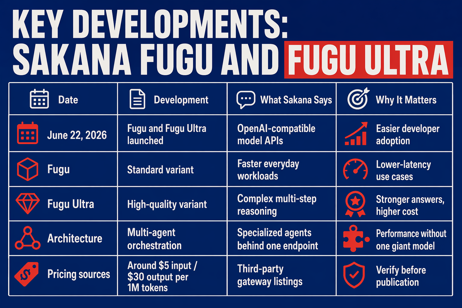 Key Developments (TABLE)