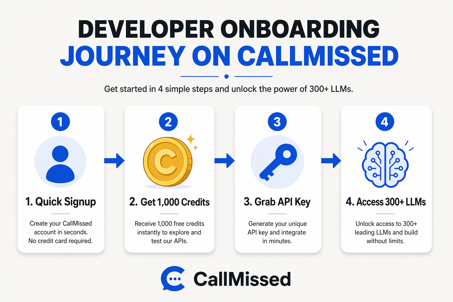 In-Depth Analysis: What You Get with a CallMissed Free API Key