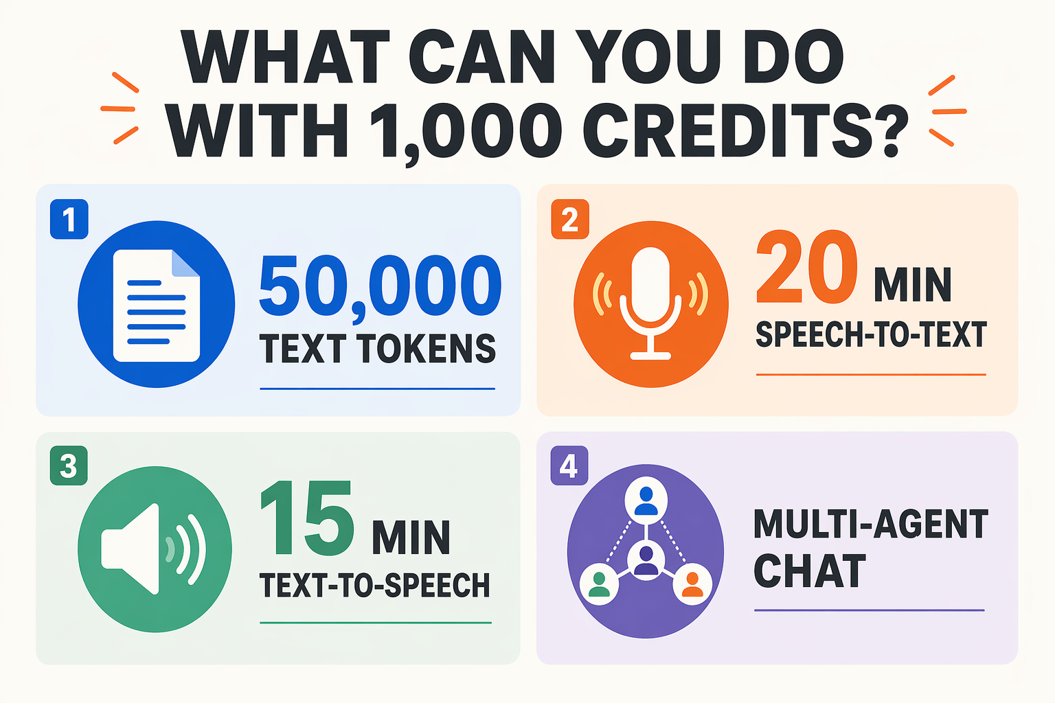 What This Means For You (TABLE): Translating 1,000 Credits into Real-World Usage