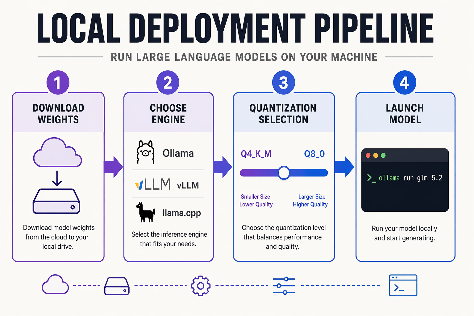 How to Run GLM-5.2 Locally: Step-by-Step Guide