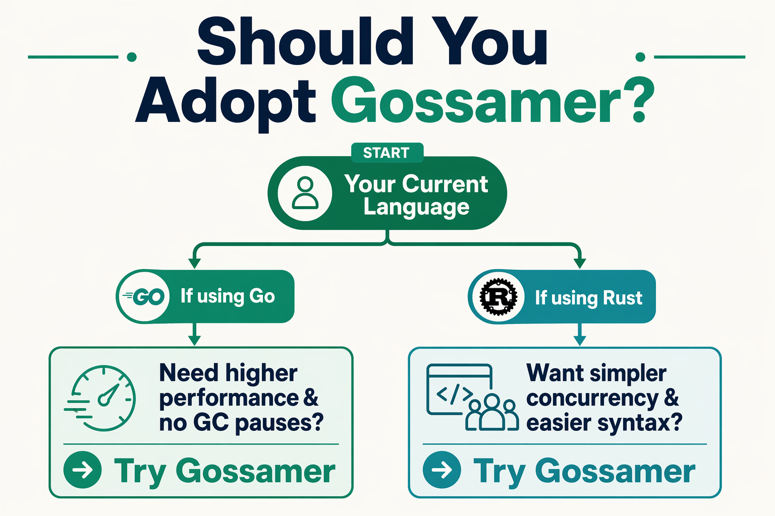 Transitioning to Gossamer: What This Means For You