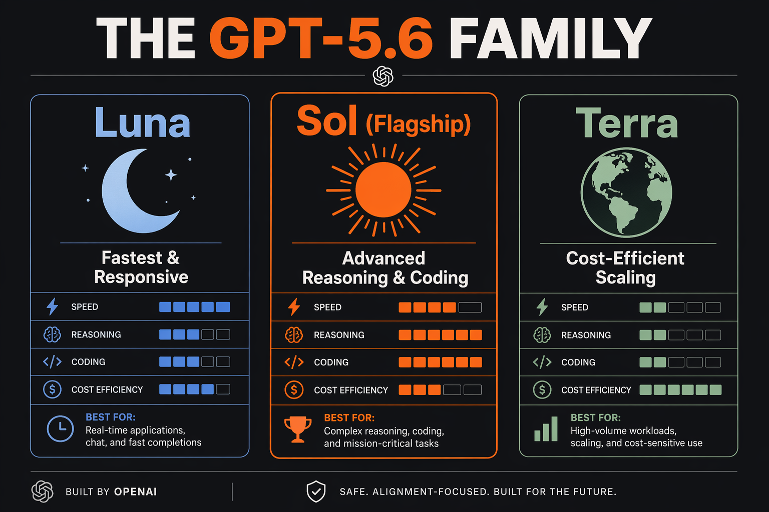Background & Context: The Dawn of the GPT-5.6 Trio