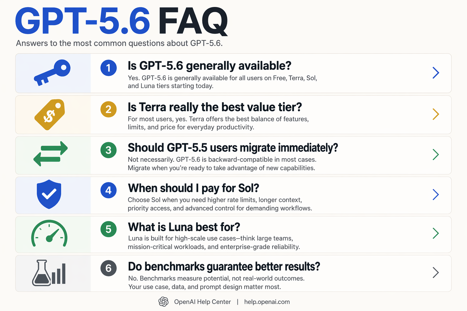 Frequently Asked Questions