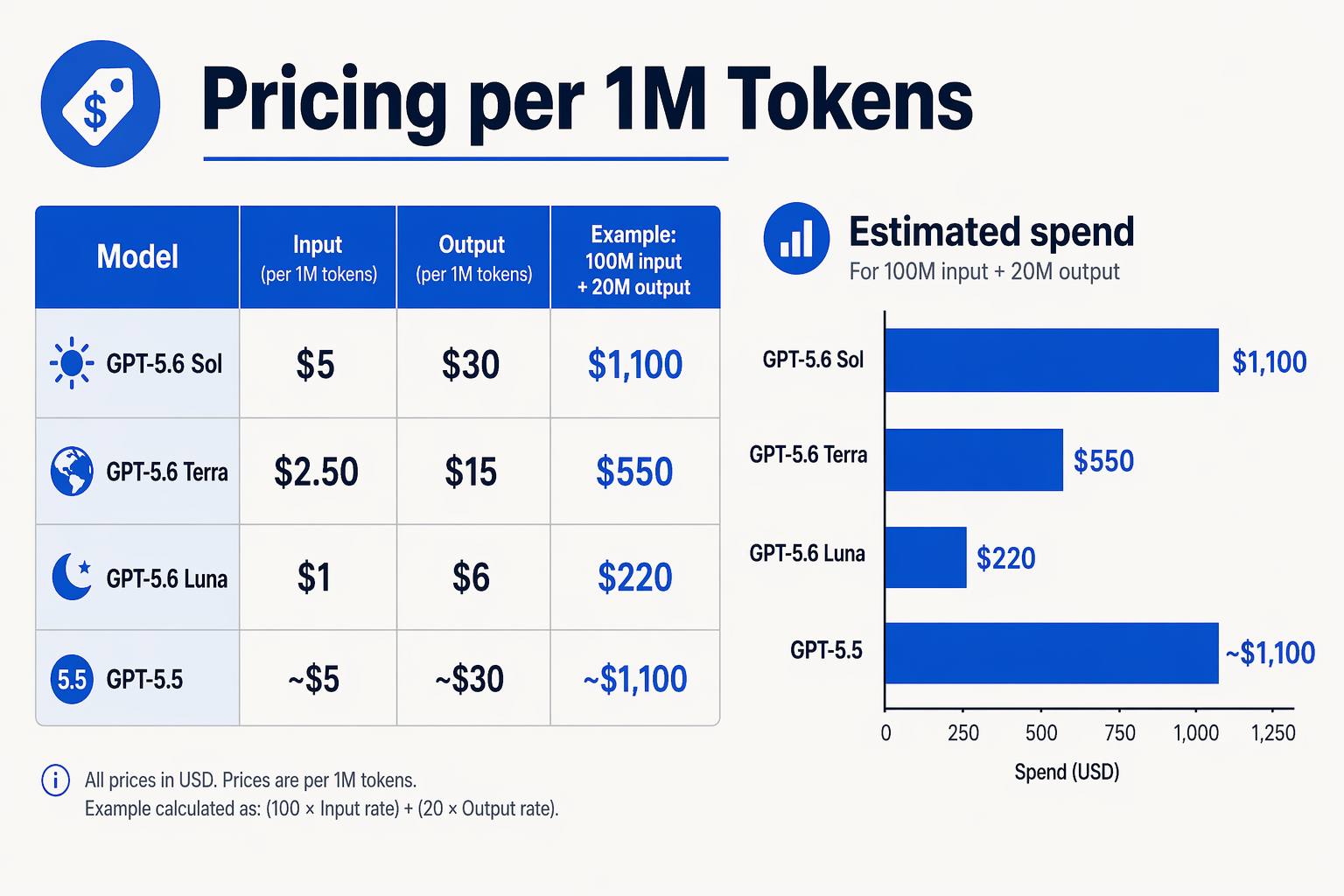 Pricing & Value (TABLE)