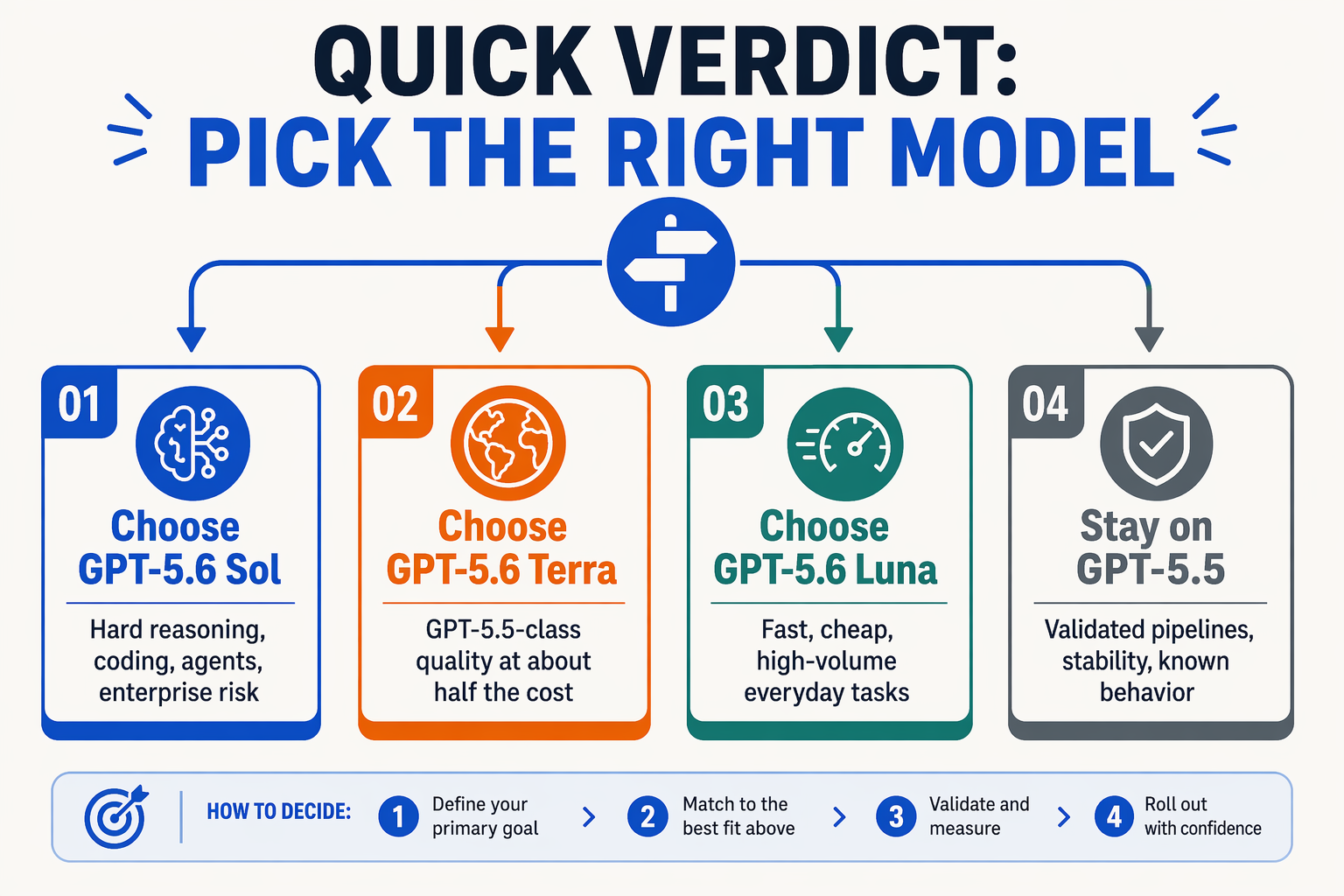 Quick Verdict: Which Model Should You Choose?