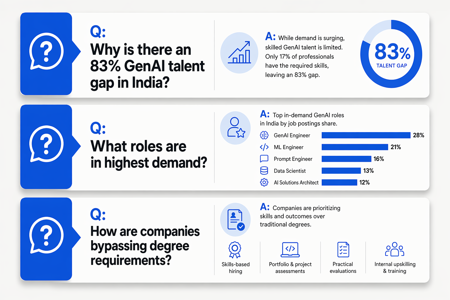 Frequently Asked Questions