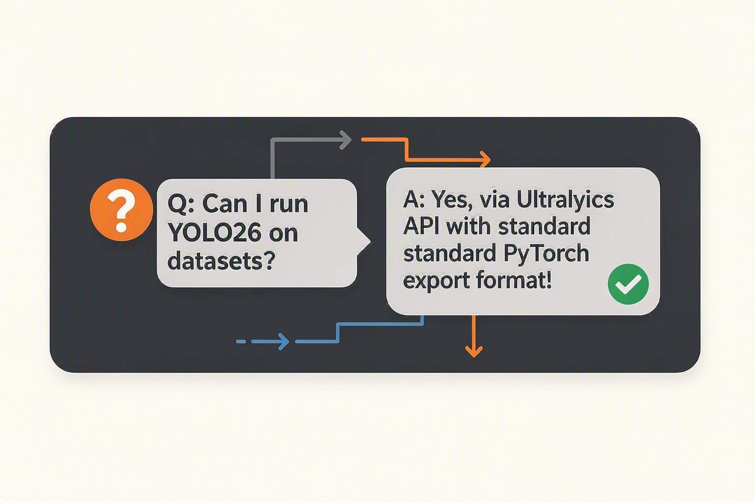 Frequently Asked Questions
