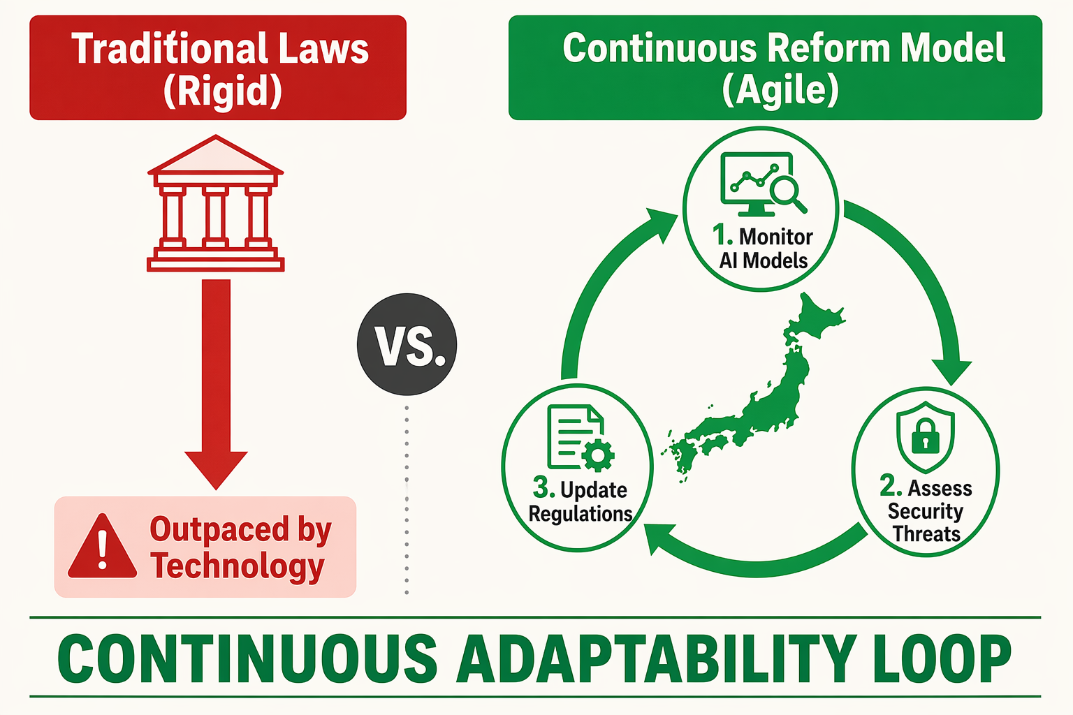In-Depth Analysis: The Strategy Behind 'Continuous' Legal Reforms