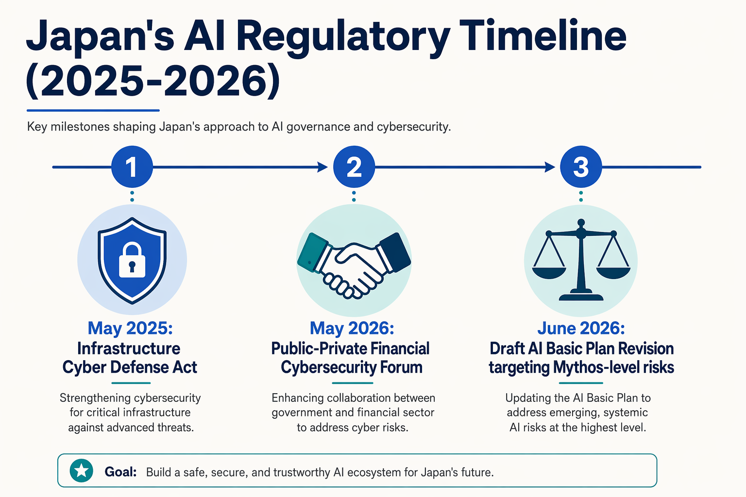 Key Developments: Japan's Evolving Policy Timeline (TABLE)