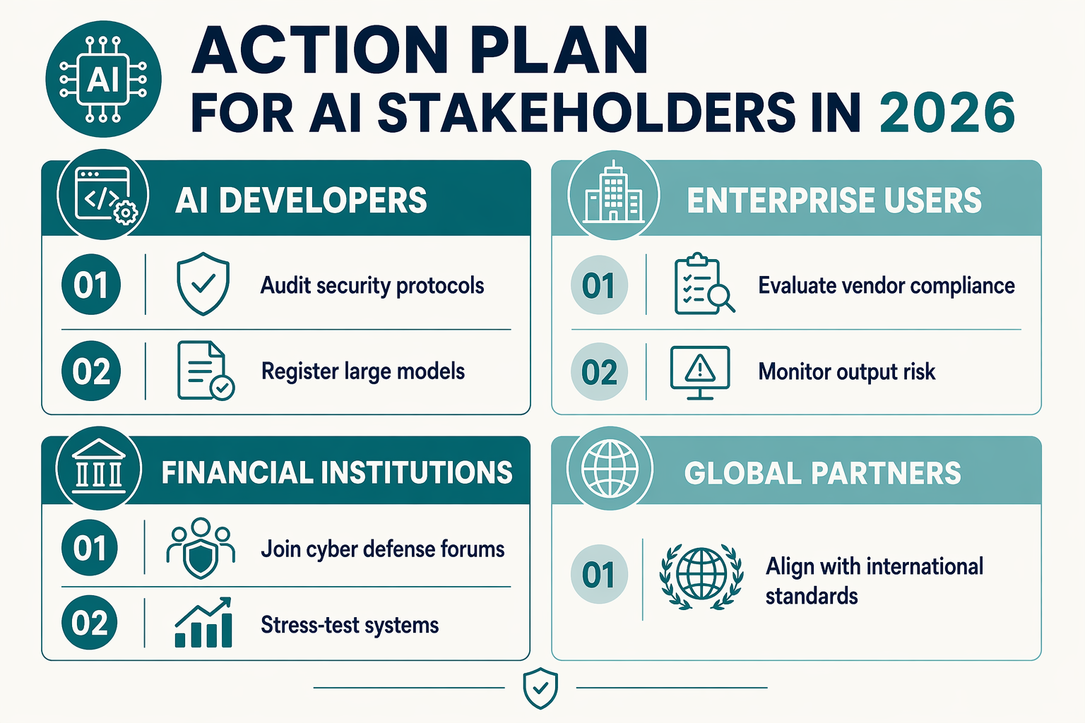 What This Means For You: Actions for Businesses & Developers (TABLE)