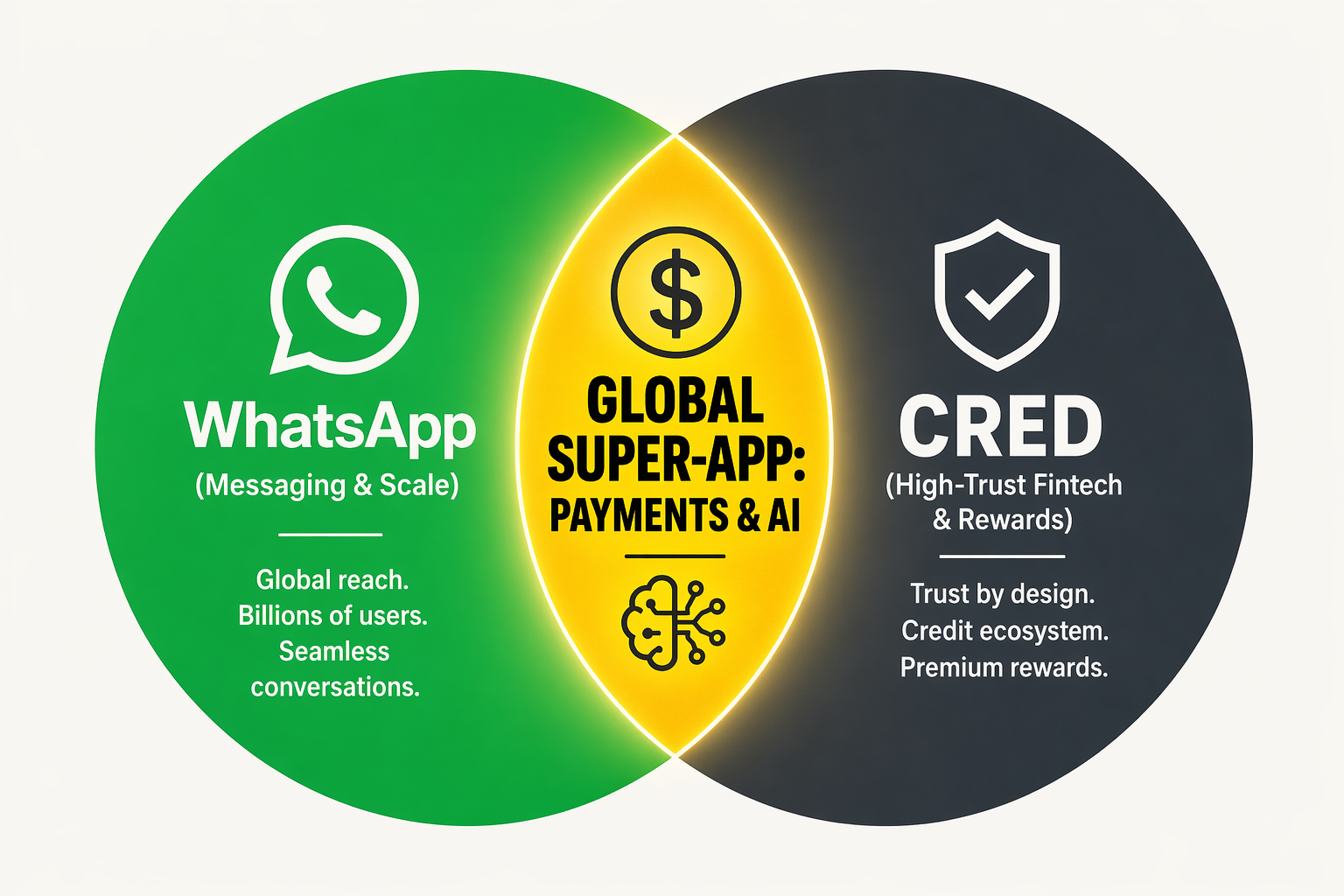 In-Depth Analysis: Why Meta Spent $900 Million on CRED