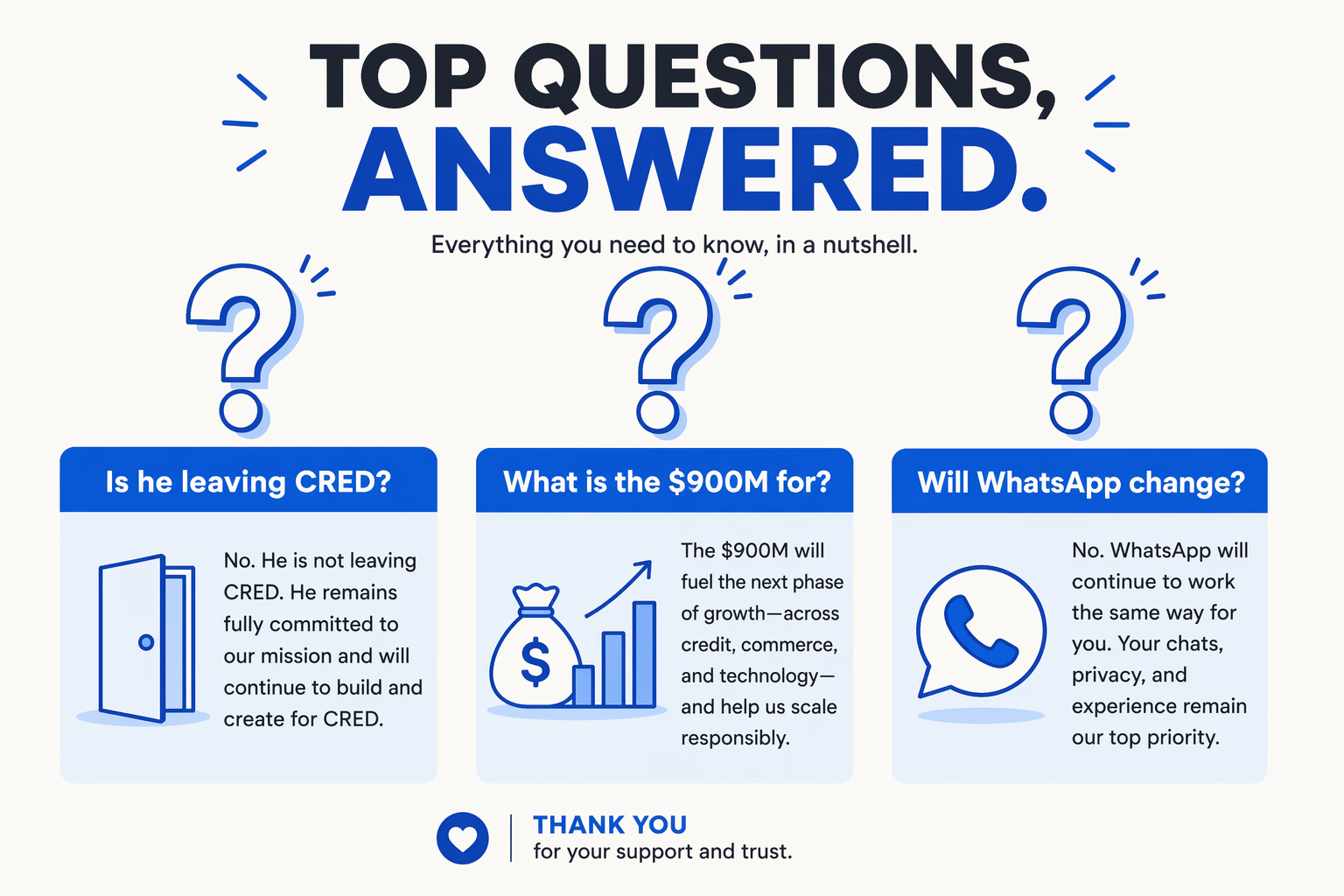 Frequently Asked Questions