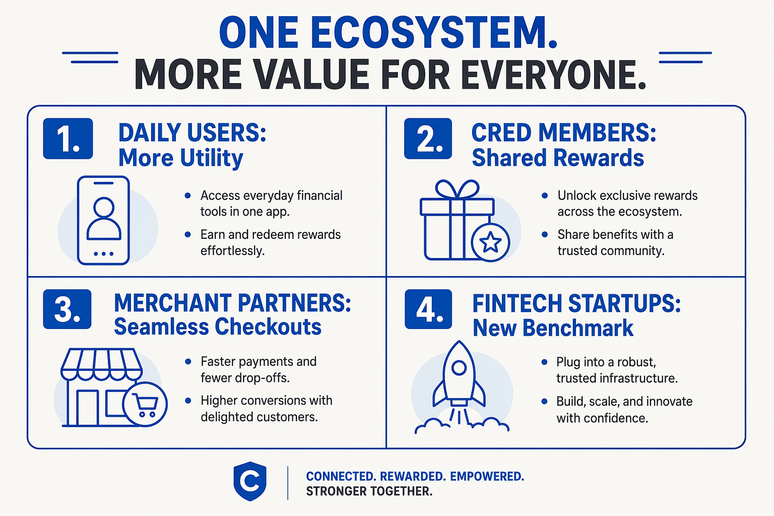 What This Means For You: Users, Businesses, and Competitors (TABLE)