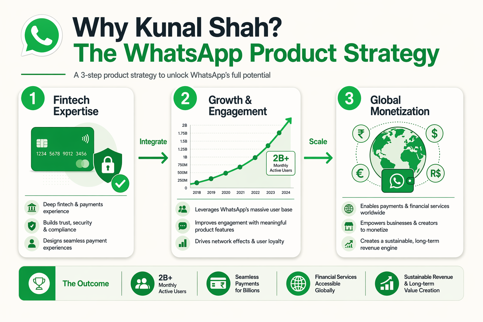In-Depth Analysis: Why Meta Chose Kunal Shah to Lead WhatsApp